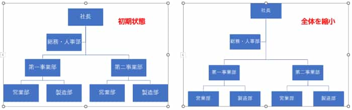 全体の縮小例