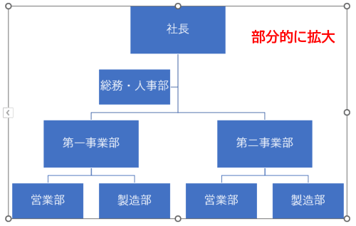 部分的な拡大例