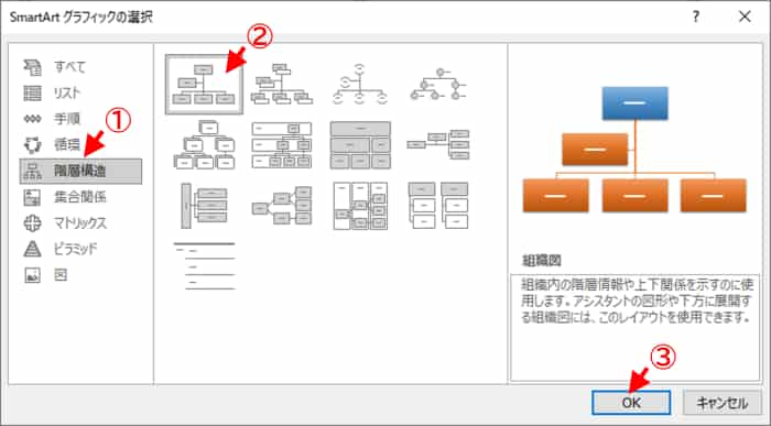 SmartArt グラフィックの挿入　ダイアログボックス