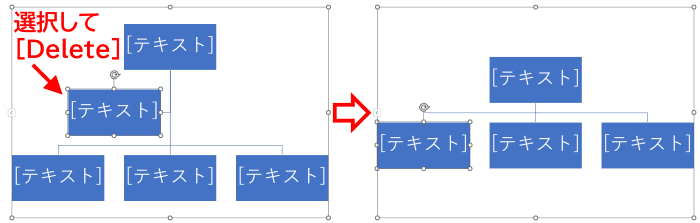 図形を削除したときの変化