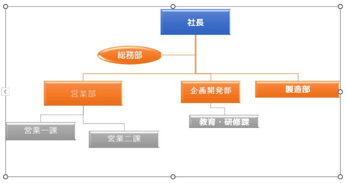 組織図のレイアウト