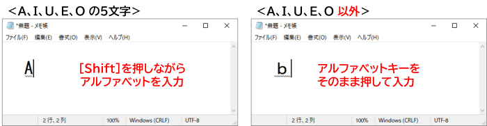 AとBの入力例