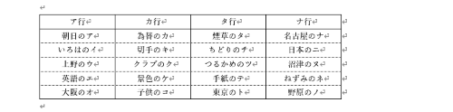 列が削除された状態