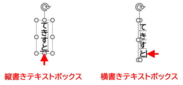 テキストボックス内のカーソルの向き