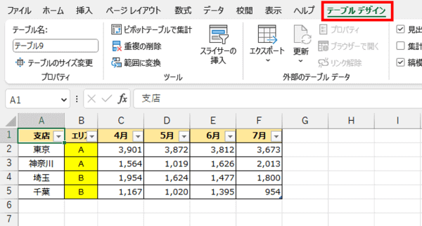 スタイルなしを適用したテーブル