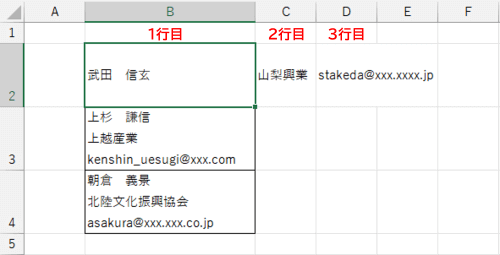 データが分割された状態