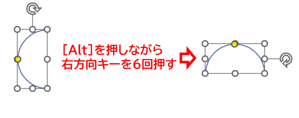 90度右に回転