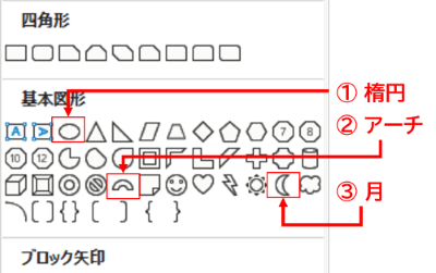 楕円、アーチ、月の位置