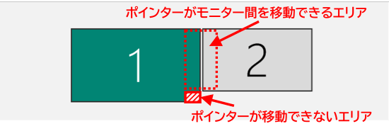 マウスポインターが移動できる領域