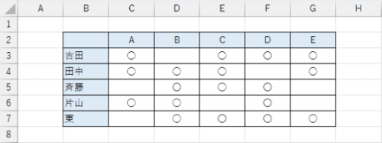 Excelの○×表