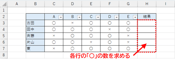 ○と×が入力された表