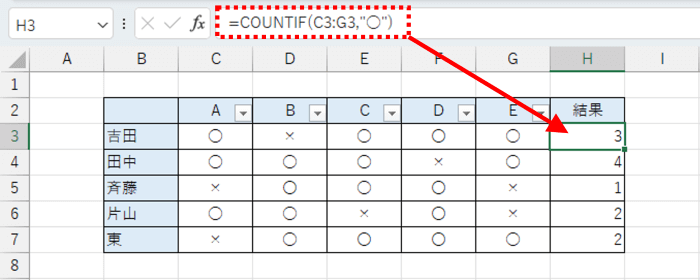 COUNTIFの結果