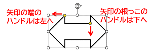 2つの変形ハンドルを動かす方向