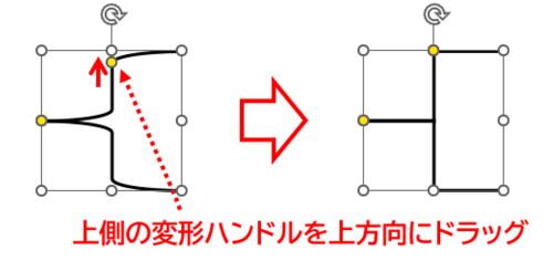 変形前と変形後