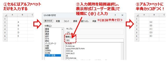 文字に表示形式でカッコをつける例